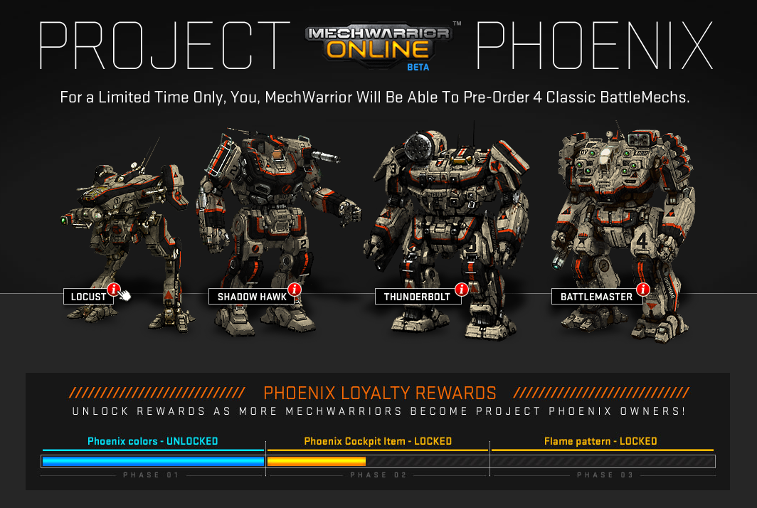 Project Phoenix Loyalty Program